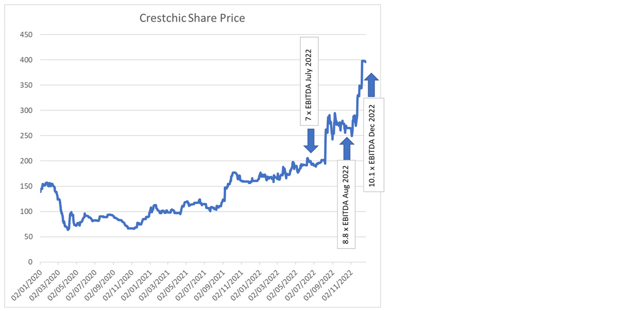 Compare prices for RUNCCI-YUN across all European  stores