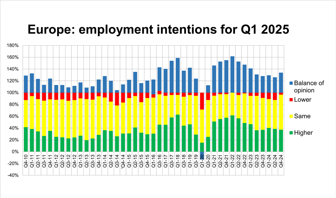 Rental employment trend at the end of 2024, from the ERA/IRN RentalTracker survey. (Image: IRN)