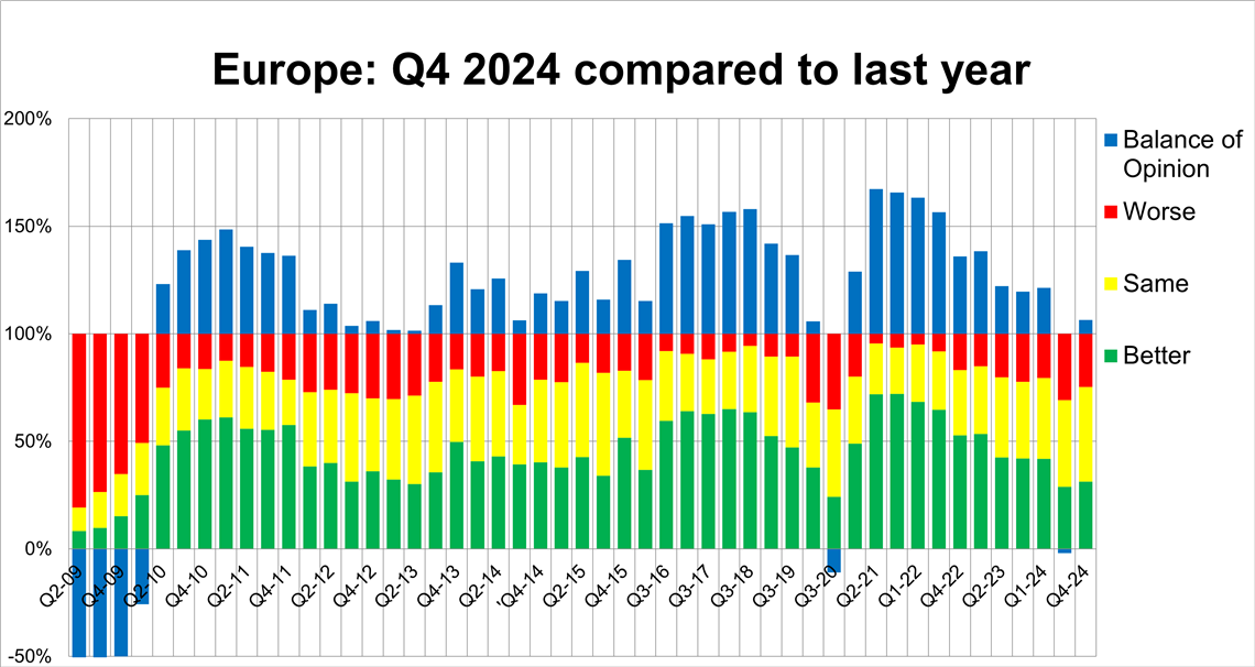 Rental activity in Q4 2023 compared to Q4 2022. (Image: IRN)