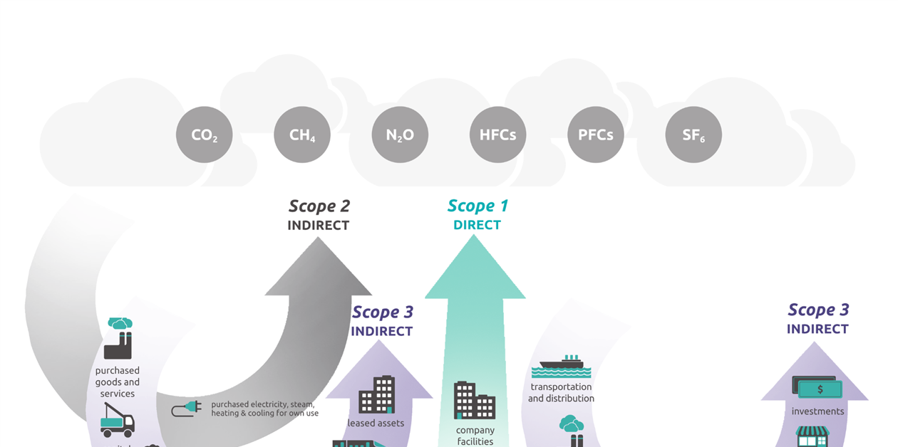 ERA to develop carbon reporting guidance - International Rental News