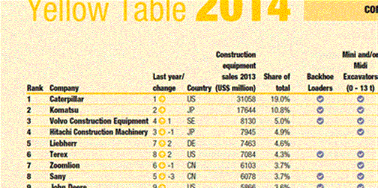 VIDEO The 2014 Yellow Table International Rental News