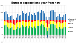 Expectations for the year in the equipment rental industry in Europe