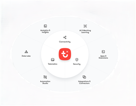 Graphic of Trackunmit's new IrisX operating data platform. (Image: Trackunit)