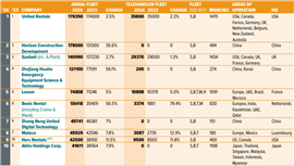 Top 10 access equipment rental fleets