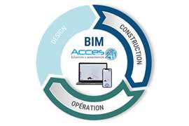 Acces Industrie offers BIM of its machines