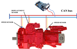 Eddie’s Electric control pump 