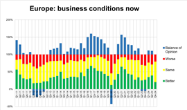 Rental confidence in Europe as measured at the end of 2024. (Image: IRN)