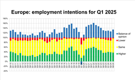 Rental employment trend at the end of 2024, from the ERA/IRN RentalTracker survey. (Image: IRN)