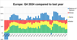 Rental activity in Q4 2023 compared to Q4 2022. (Image: IRN)